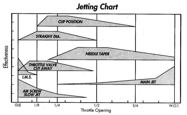 jet-chart-1024x631