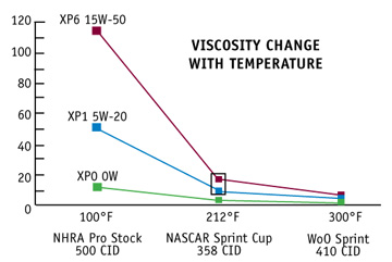 chart_viscositytemp