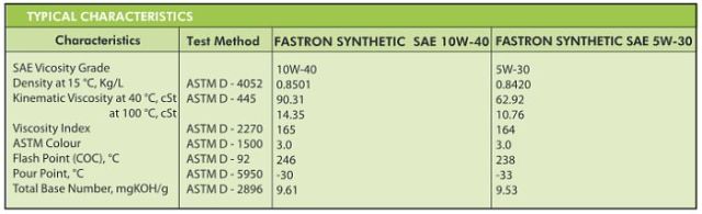 FASTRON SYNTHETIC SAE 10W-40 & 5W-30 spec