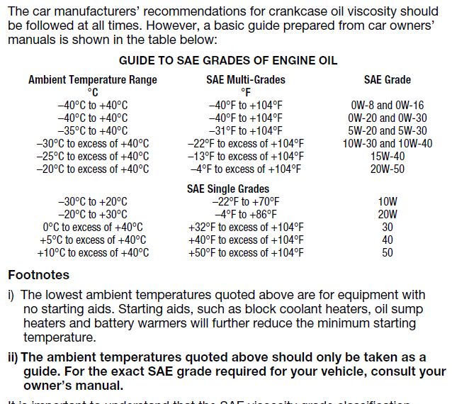 petunjuk-penggunaan-sae-grade-sesuai-suhu