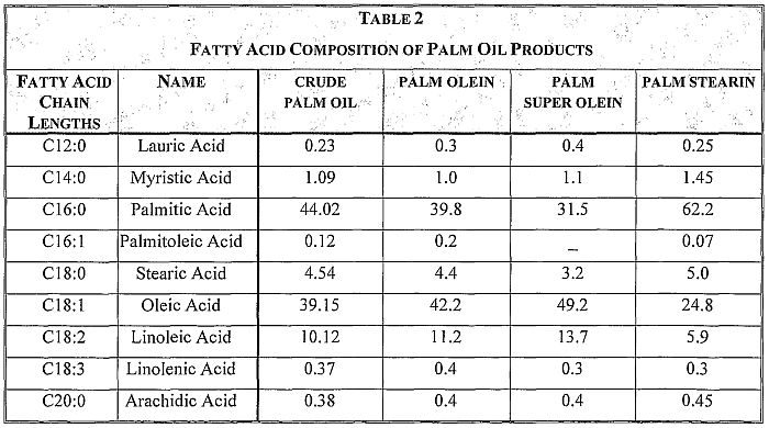 kandungan-minyak-palm