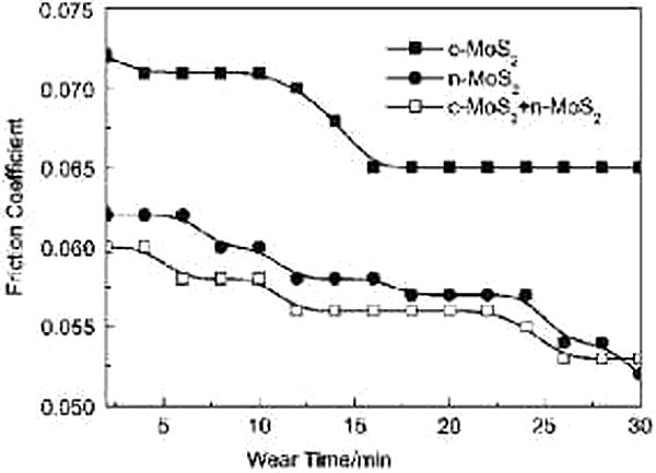 molybdenum-nano-vs-biasa